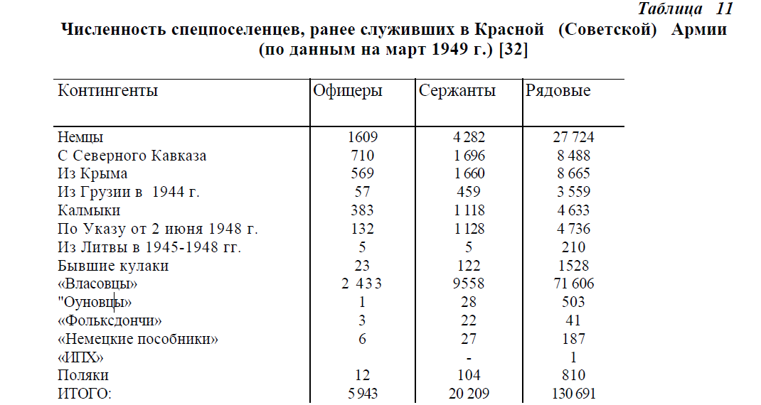 Депортация народов даты