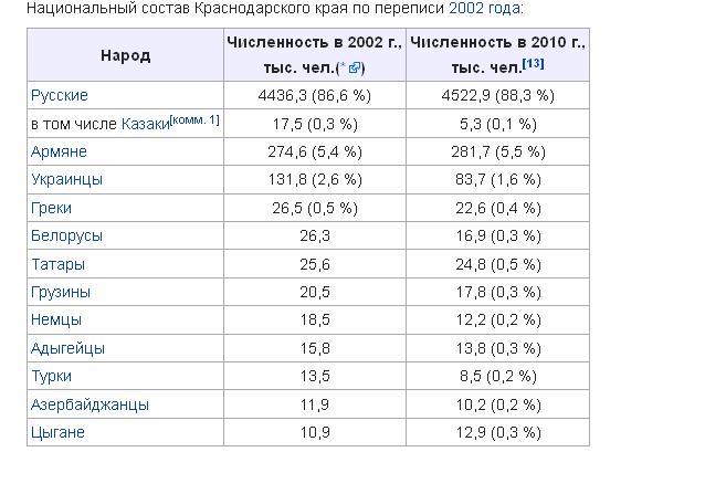 Национальный состав петербурга