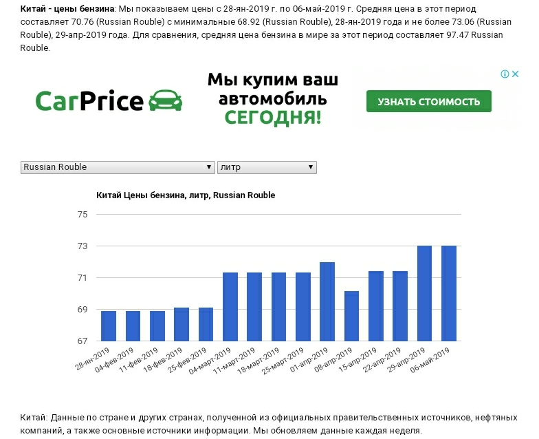 Литр бензина в турции сегодня. Цены на бензин в Китае. Топливо Китай.