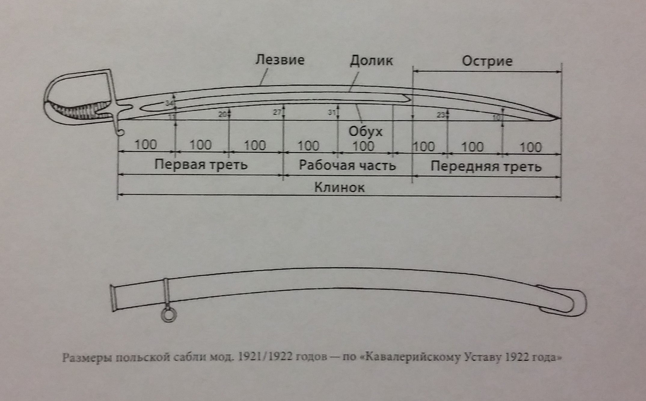 Сабля размеры чертеж картинки