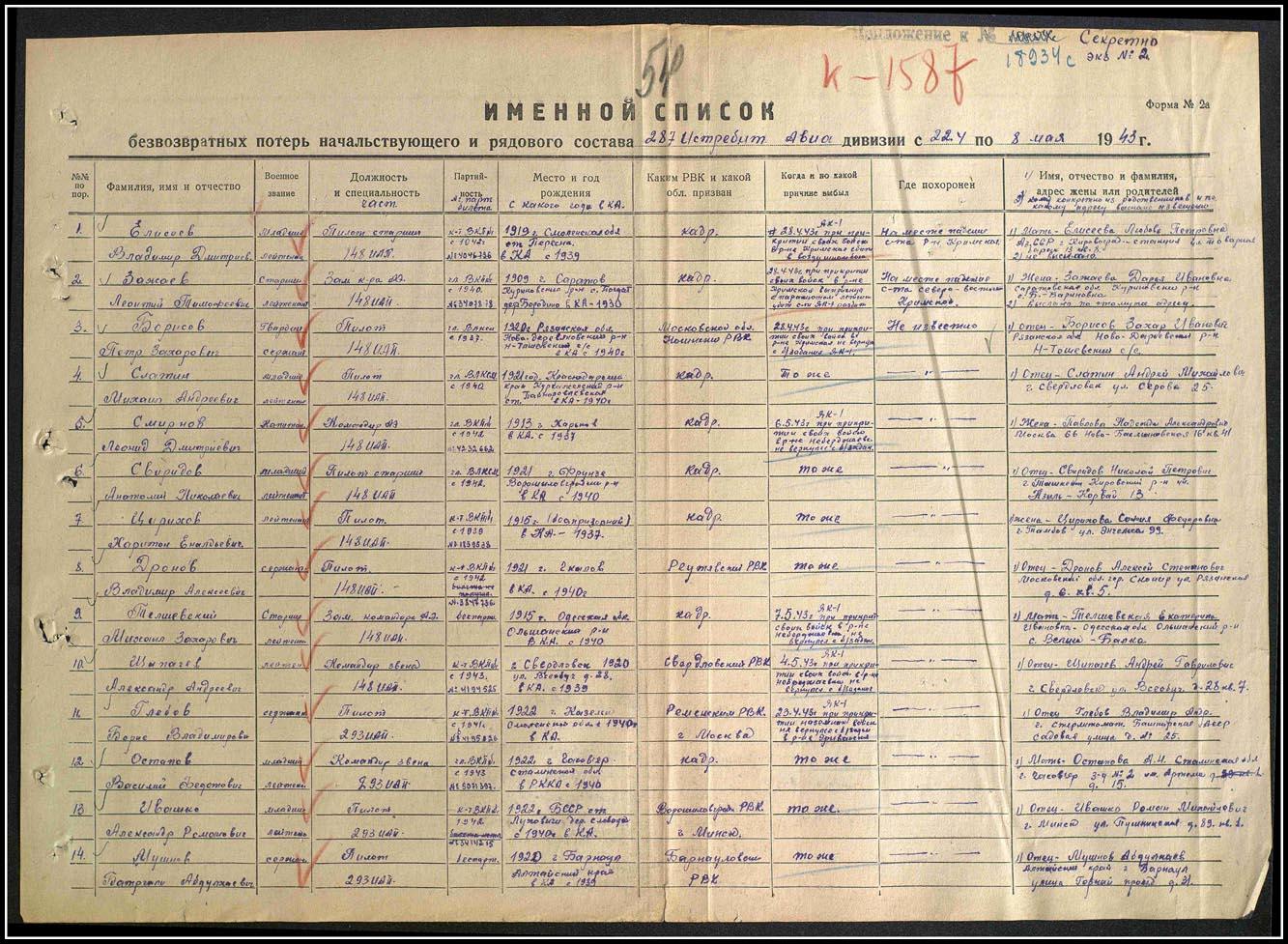 Список призывников 1941-1945