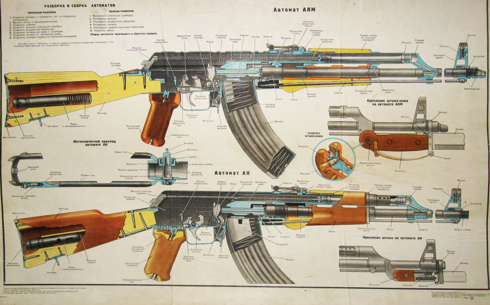 Автомат калашникова схема деталей