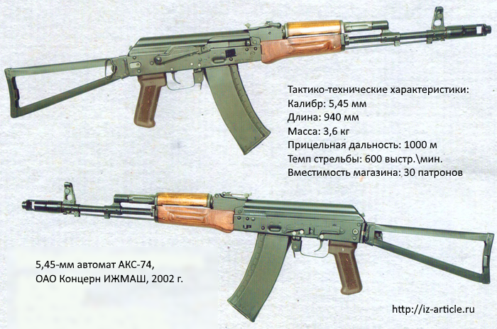 Автомат технические. Акс-74у автомат Калашникова. АК 74м Калибр патрона. Автомат АК-47 акс 74. 5,45мм автомат акс - 74у.