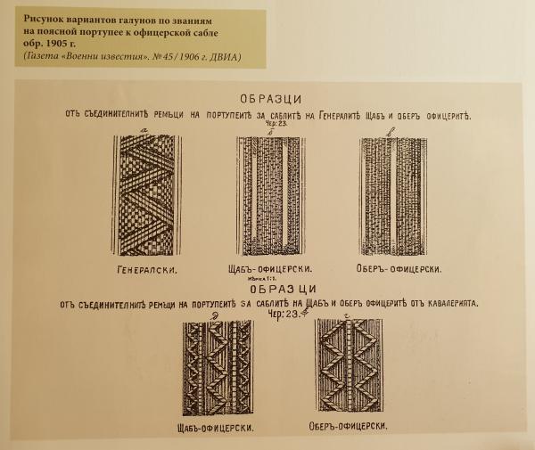 03 Рисунок вариантов галунов по званиям на поясной портупее к офицерской сабле обр. 1905 года