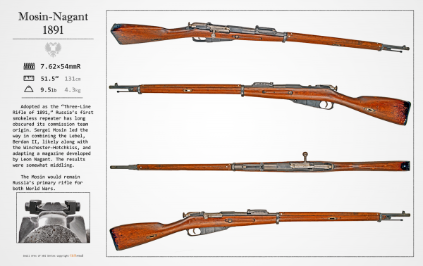 Russia Rifle 1891 Mosin Nagant M1891