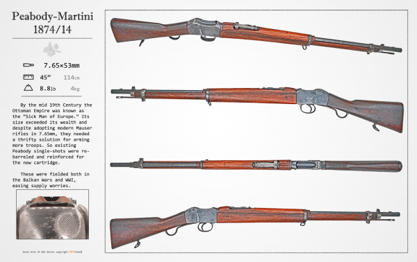 Ottoman Rifle 1912 Peabody Martini 74 12