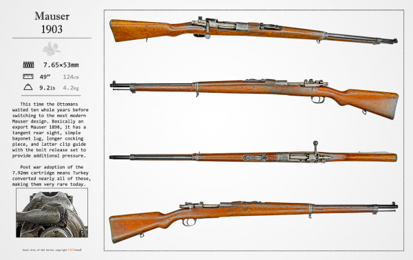 Ottoman Rifle 1903 Mauser 1903