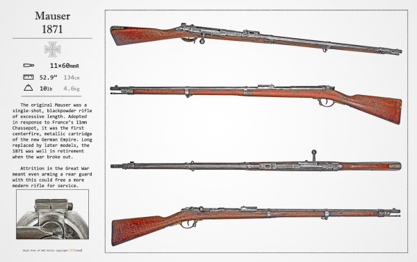 Germany Rifle 1871 Mauser 1871 1