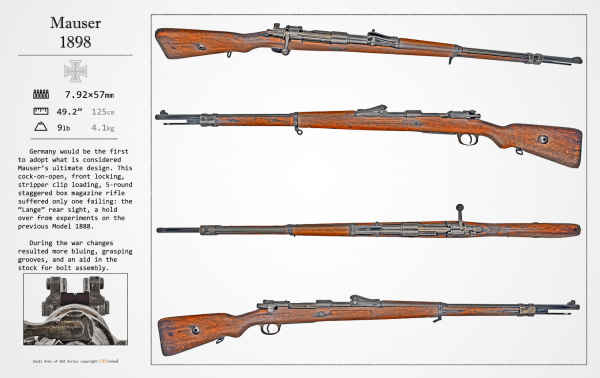 Germany Rifle 1898 Gewehr 1898