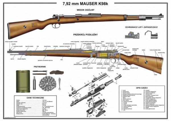  укороченная винтовка Mauser 98k 00