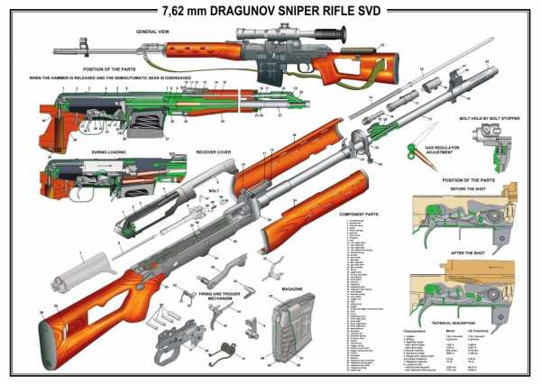 Poster 12x18 Dragunov Sniper Rifle SVD Manual AK 74