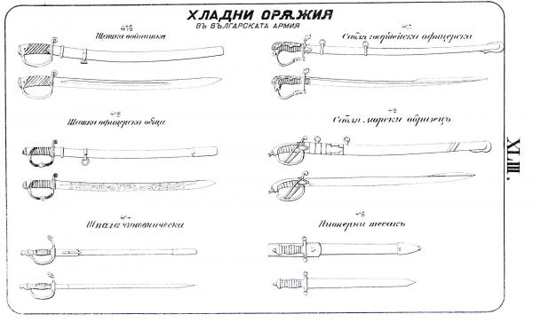 Образцы холодного оружия, состоявшего на вооружении армии и флота Княжества Болгария на 1898 год