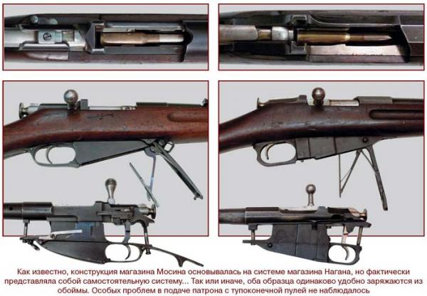  винтовки конструкции Мосина и Нагана 02