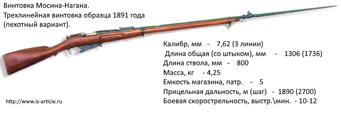 7,62 мм русская пехотная винтовка обр. 1891 года (винтовка Мосина) с примкнутым штыком 01