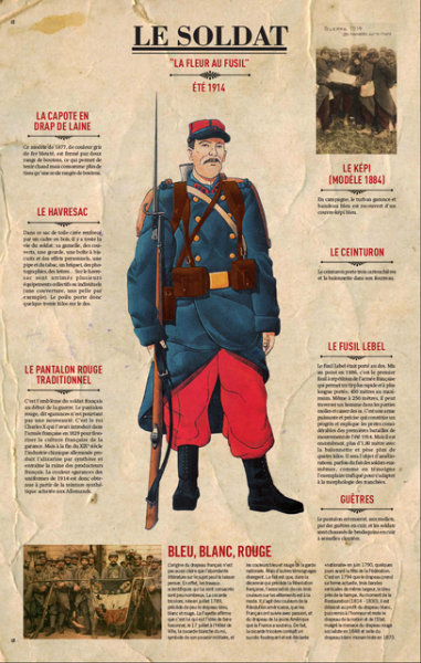 Le Soldat La Fleur Au Fusil Ete1914