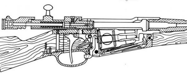 Berthier model 1892 carbine, diagram
