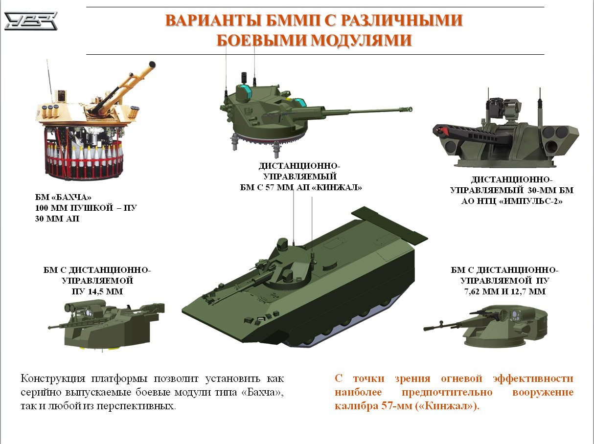 Новые проекты вооружения россии