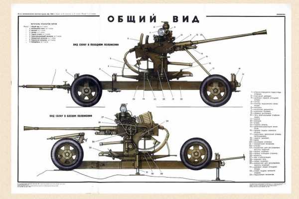 37 mm avtomaticheskaya zenitnaya pushka obr 1939 g 1 37 mm avtomaticheskaya zenitnaya pushka obr 1939 g 1